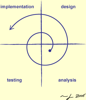 spiral model cartoon