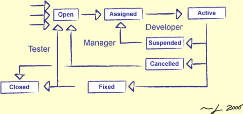 [A Workflow for Larger Teams]