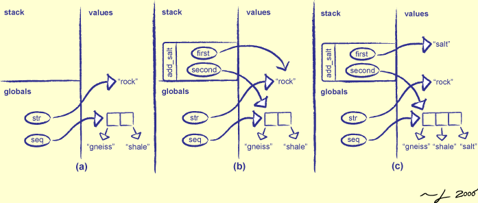 [Parameter Passing]