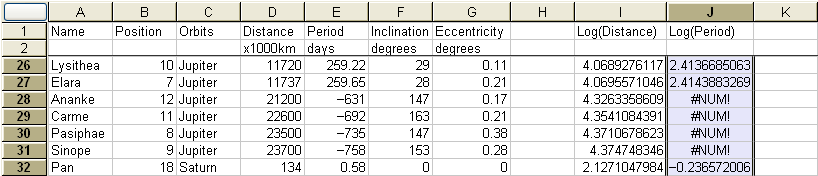 [Error Creating Log-Log Plot]