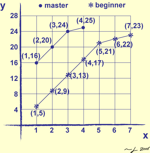 [Retention of Actual Chess Position]