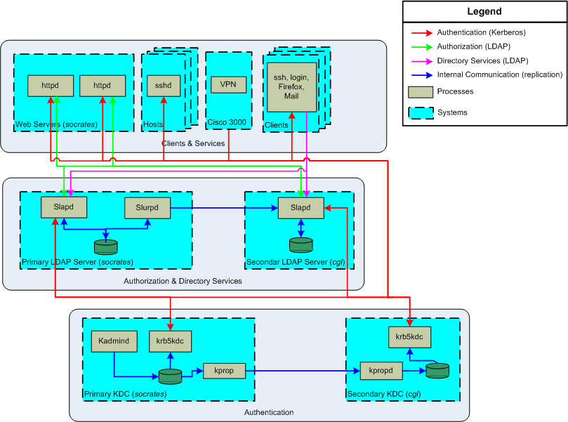 CGLAUTH Architecture Diagram