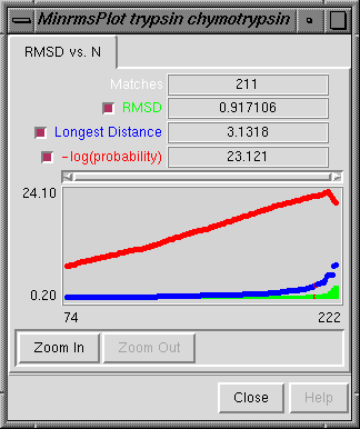 RMSD vs. N graph