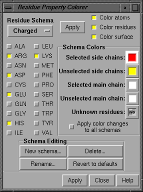 Residue Property Colorer