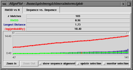 rmsd vs. n graph