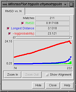 RMSD vs. N graph