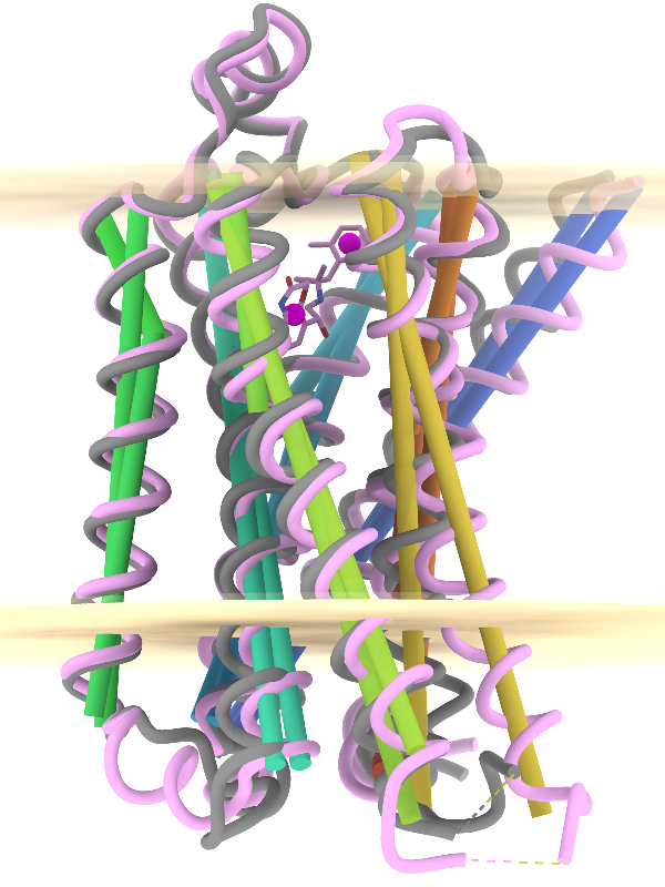 click to enlarge... GPCR axes, planes, centroids