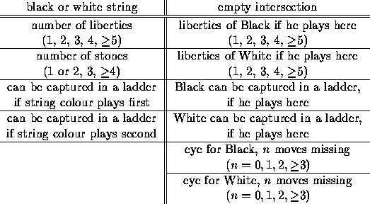 tabular45