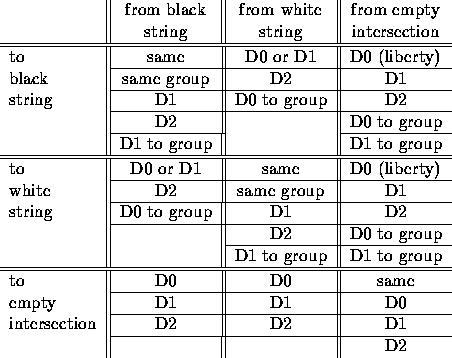 tabular55