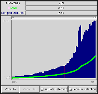 matches vs RMSD graph