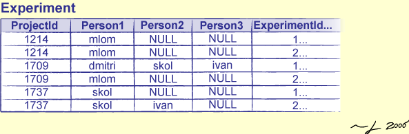 [A Combined Table]