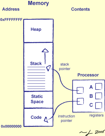 [Programs As Data]