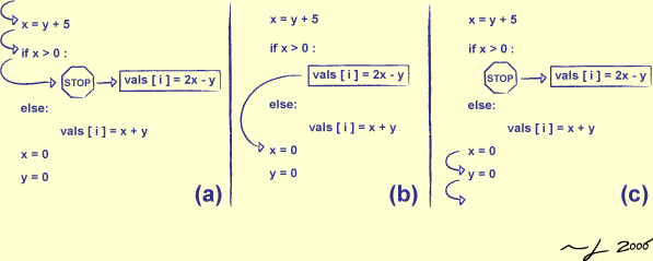 [Creating a Breakpoint]