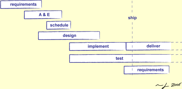 [Project Lifecycle]