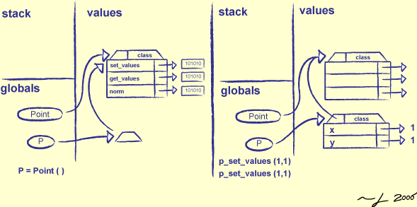 [Creating a Simple Point]