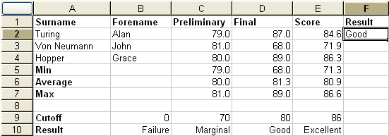 [Looking Up Results]