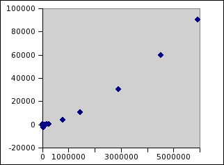 [Basic Chart]