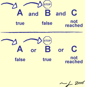 [Short-Circuit Evaluation]