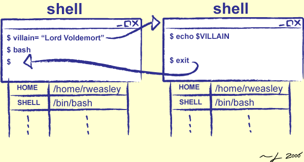 [Setting a Variable Without Export It]