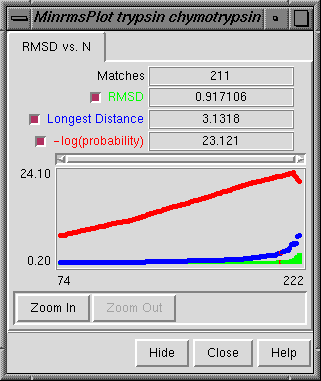 RMSD vs. N graph