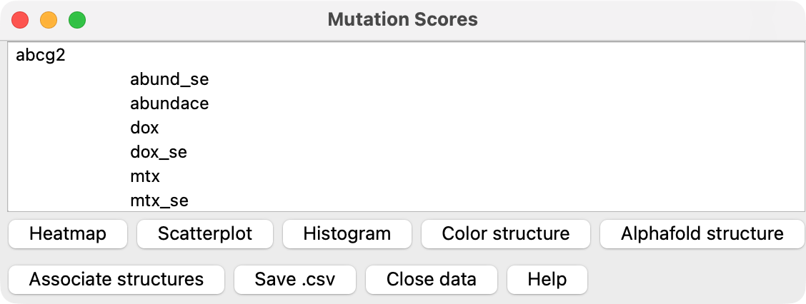 mutation scores