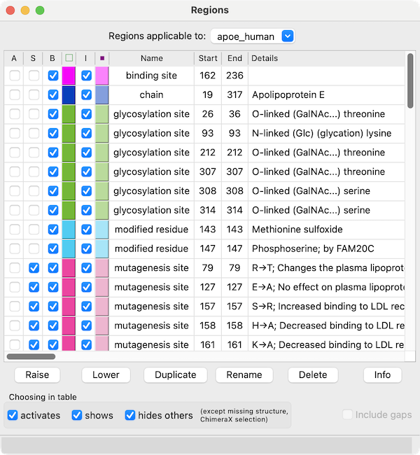 apoe_human regions