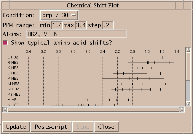 Chemical Shift Image